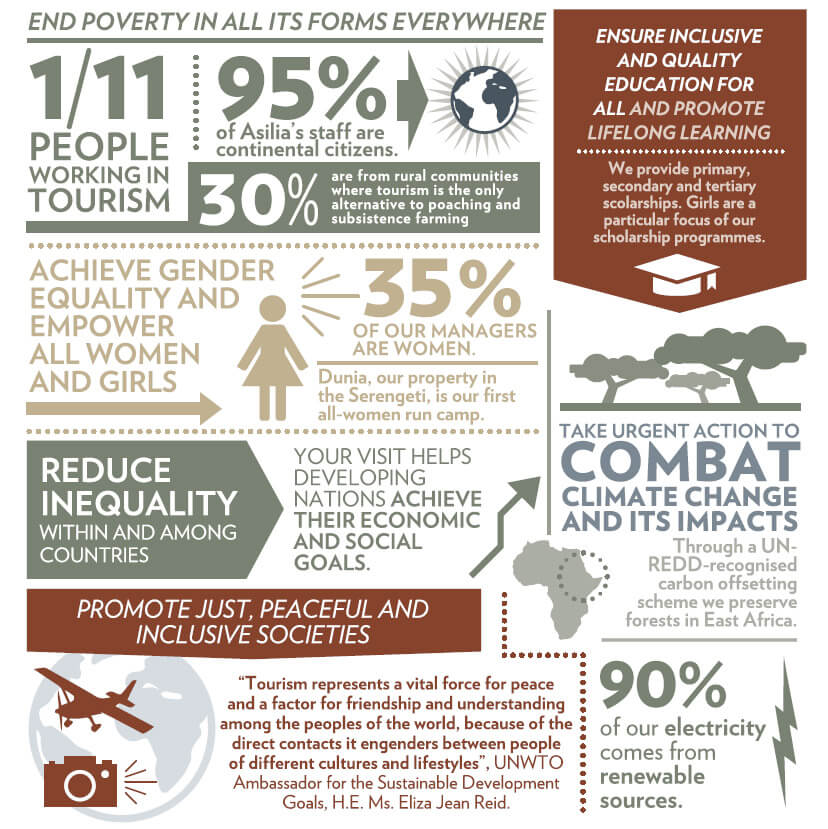 africa poverty infographic